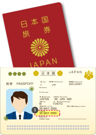 パスポートの身分事項