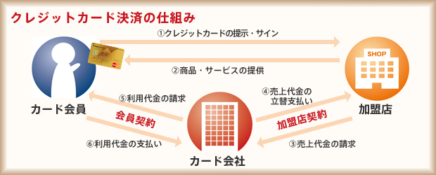 ポイント2 システムの仕組み