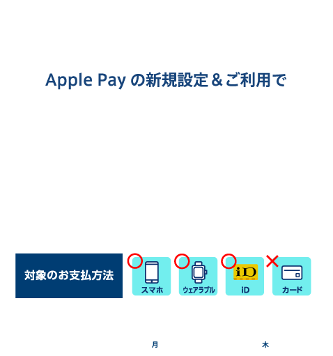 Apple Payの新規設定＆ご利用でもれなく10％還元！