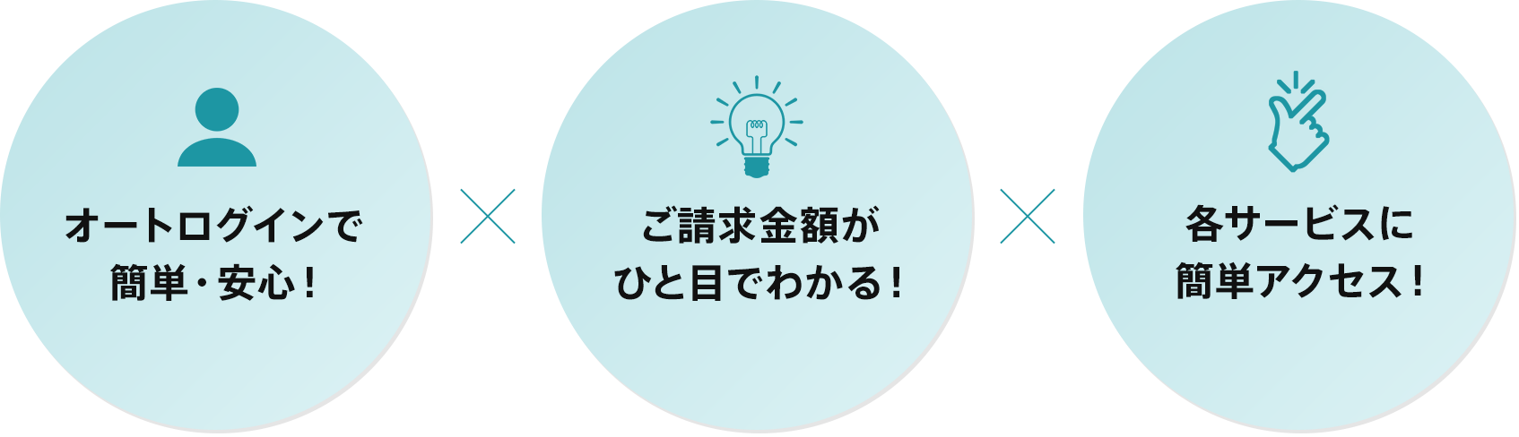 オートログインで便利！|ご請求金額がひと目でわかる！|キャンペーンも簡単アクセス！