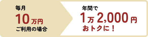毎月10万円ご利用の場合 年間で1万2,000円おトクに!