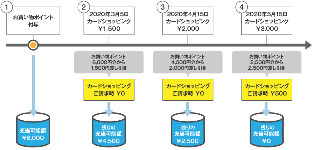 充当イメージの例