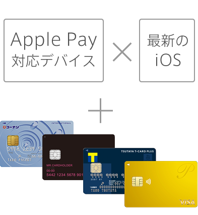 Apple Payであなたのデバイスがお財布に クレジットカードのポケットカード株式会社