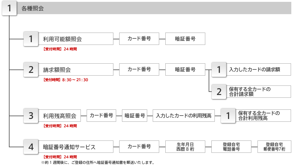 各種照会