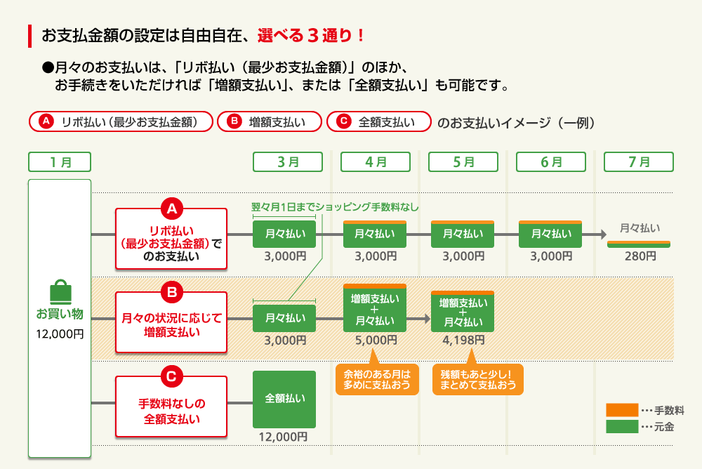 お支払金額の設定は自由自在 選べる3通り！