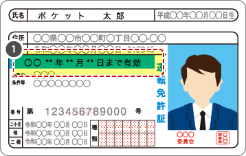 運転免許証の表面