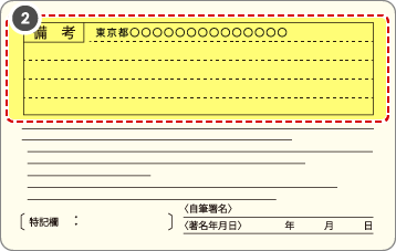 運転免許証の裏面