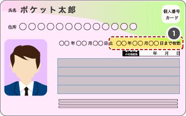 マイナンバーカードの表面