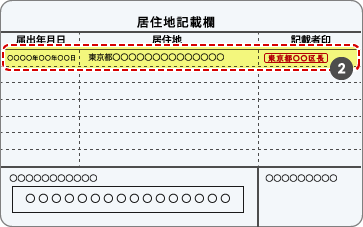 在留カードの裏面