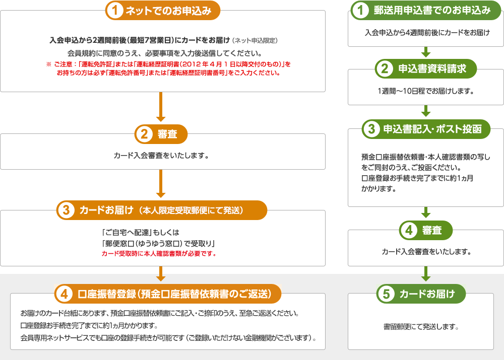 P Oneカード Premium Gold クレジットカードのポケットカード株式会社
