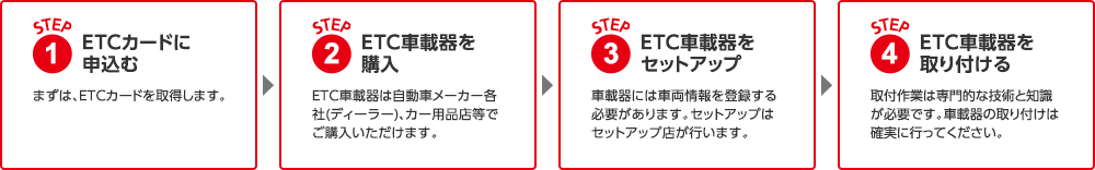 Etcカード クレジットカードのポケットカード株式会社