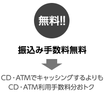 振込み手数料無料　CD･ATMでキャッシングするよりもCD・ATM利用手数料分おトク。