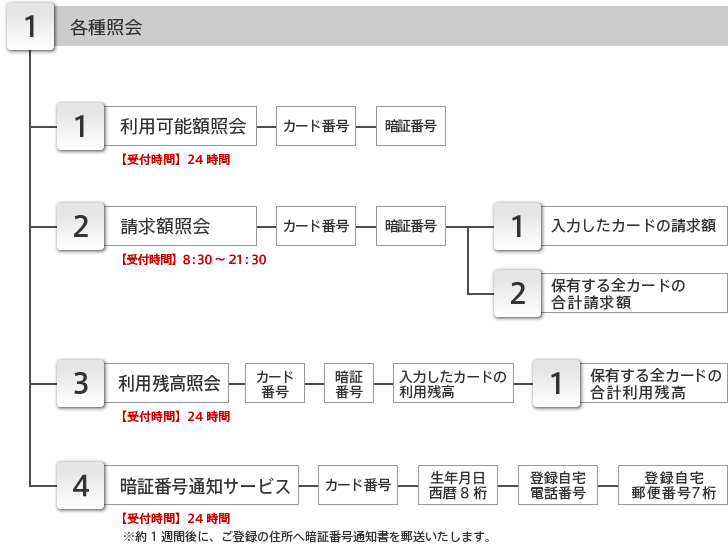 各種照会