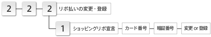 リボ払いの変更・登録