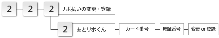 リボ払いの変更・登録