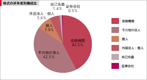 ̏Lҕʍ\