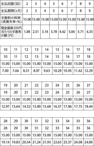 詳細 | クレジットカードの ポケットカード株式会社