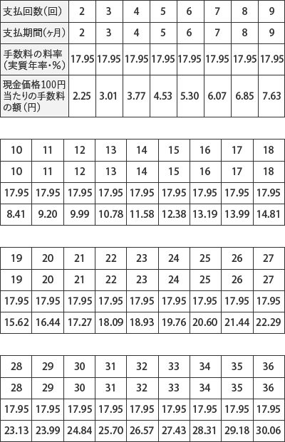 ショッピング（分割払い・リボルビング払い）利用手数料率改定に関する