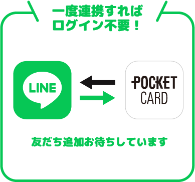 一度連携すればログイン不要！