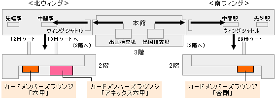 関西国際空港