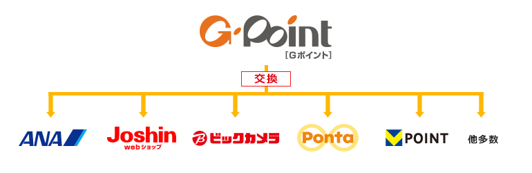 ポイント チェンジ クレジットカードのポケットカード株式会社