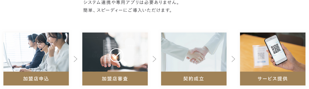 加盟店申込 加盟店審査 契約成立 サービス提供