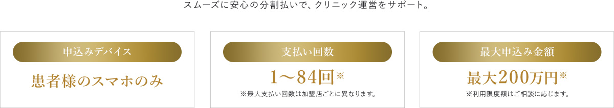 QR分割払いが選ばれる3つの理由 申込みデバイス患者様のスマホのみ 支払い回数1～84回 最大申込み金額最大200万円