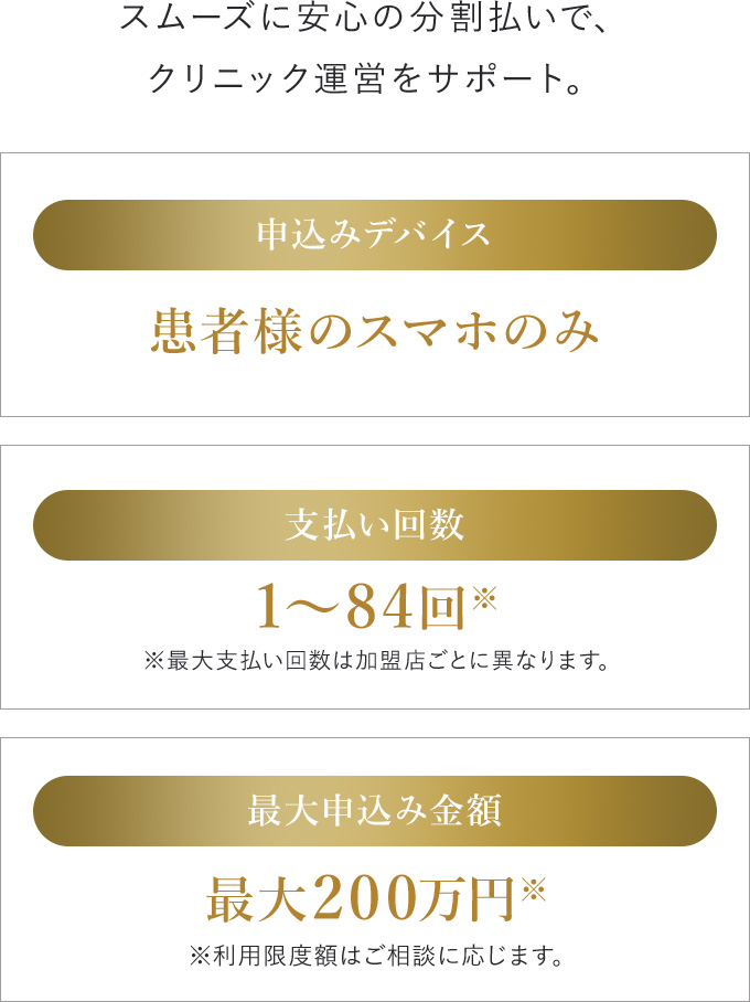QR分割払いが選ばれる3つの理由 申込みデバイス患者様のスマホのみ 支払い回数1～84回 最大申込み金額最大200万円