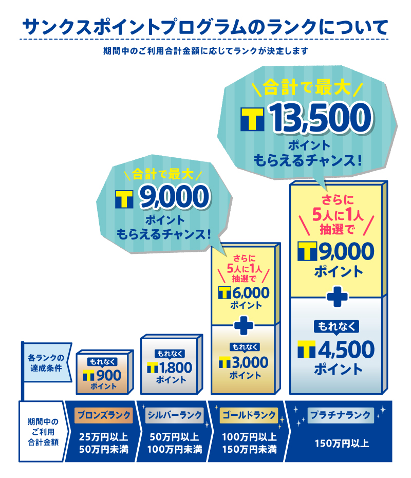 詳細 クレジットカードの ポケットカード株式会社