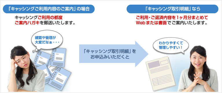 キャッシング取引明細（マンスリーステートメント）の特長