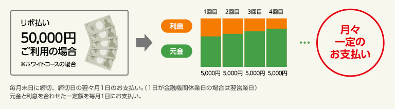 リボ払い