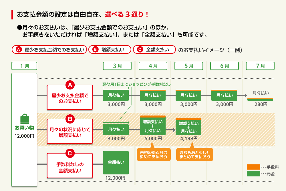 お支払金額の設定は自由自在 選べる3通り！