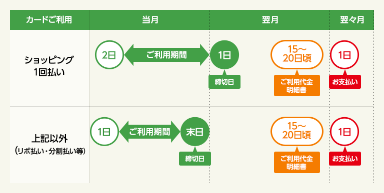 国内でのショッピング クレジットカードのポケットカード株式会社