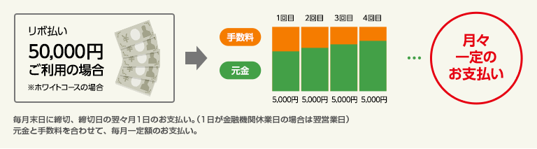 リボ払い