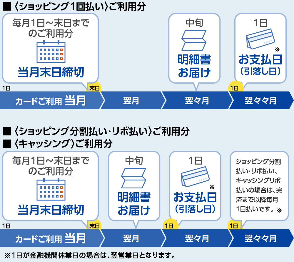 シマホ ビジネスカード - ご利用ガイド | クレジットカードのポケット