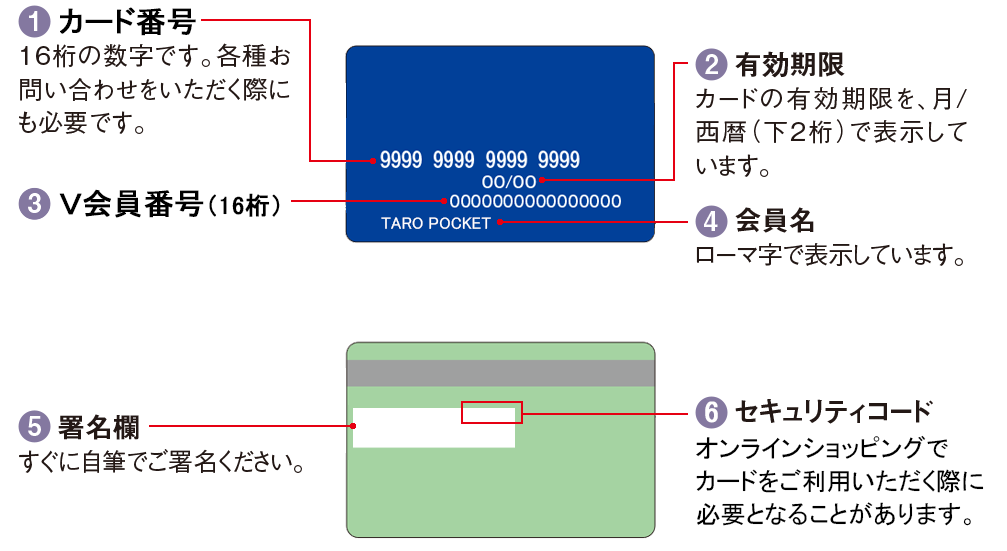 Vポイントカードプラス（2016年4月以降にお申込みの方） - ご利用