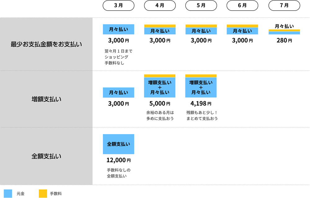 Vポイントカードプラス（2016年4月以降にお申込みの方） - ご利用