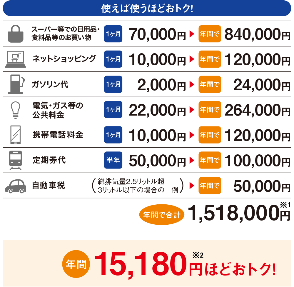 P-one（旧DMM）カード - ご利用ガイド | クレジットカードのポケット