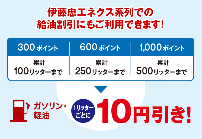 伊藤忠エネクス系列での給油割引にもご利用できます！