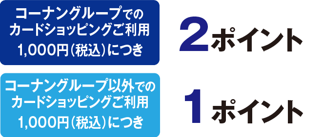 ポイントの貯まり方