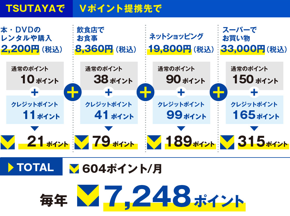 Vポイントカードプラス（2016年4月以降にお申込みの方） - ご利用